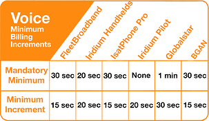 satellite airtime billing increments for voice