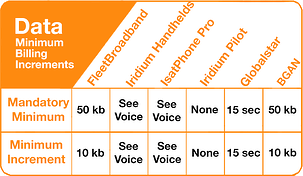 satellite airtime billing increments for data